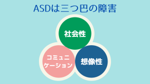 自閉症スペクトラムの三つ巴